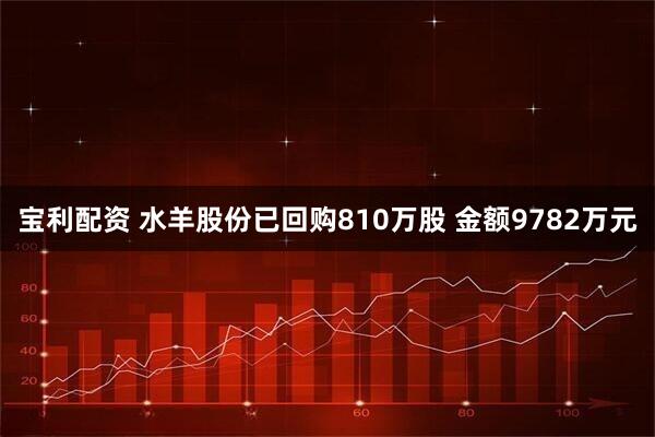 宝利配资 水羊股份已回购810万股 金额9782万元